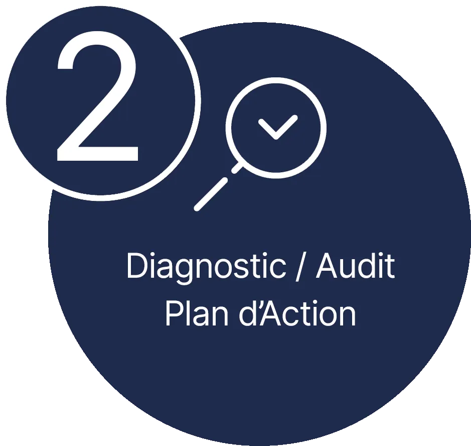 Diagnostic Audit et Plan d'Action | Paris Gestion Patrimoine